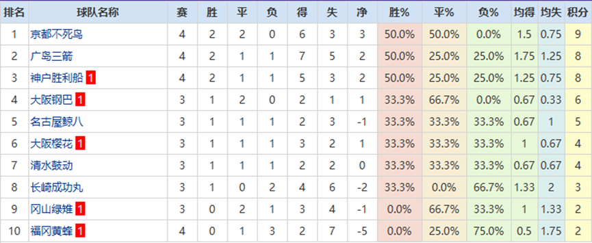 激战升级,黄蜂活塞连,战连捷,永利高70net,永利高70net官网,永利高70net平台,永利高70net集团