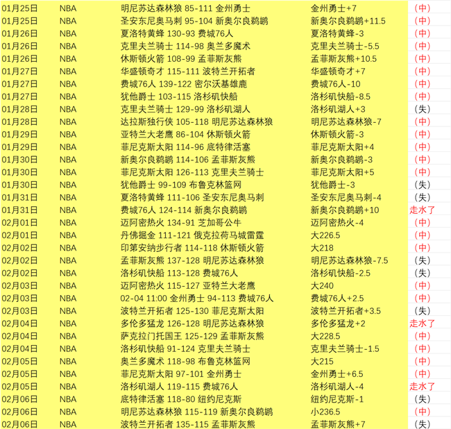 舒梅切尔对,阿姆拉巴特,表现不满,永利高70net,永利高70net官网,永利高70net平台,永利高70net集团