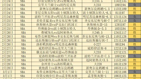 大乐透期号专家推荐：墨西联近4期全胜精选